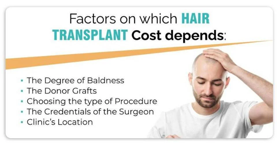 Factors on which hair transplant cost depends - degree of baldness, donor grafts, type of procedure, surgeon credentials, clinic location
