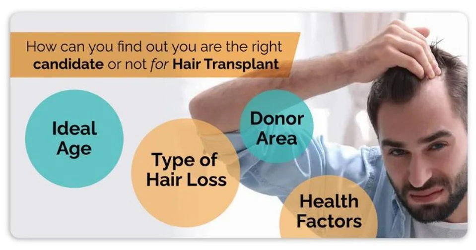 How can you find out you are the right candidate or not for hair transplant - ideal age, type of hair loss, donor area, health factors